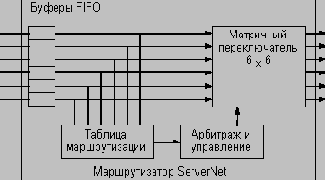 ServerNet