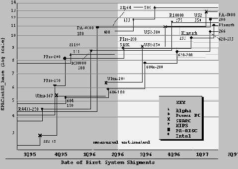    80x86  Pentium