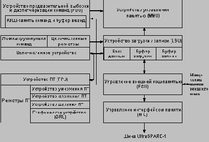 UltraSPARC