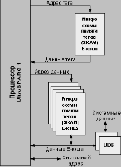 UltraSPARC