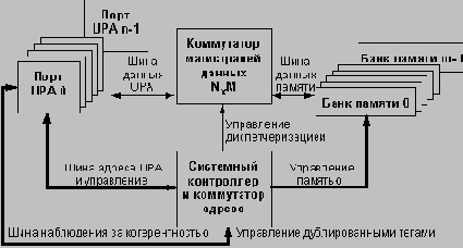 UltraSPARC