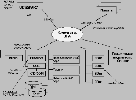 UltraSPARC