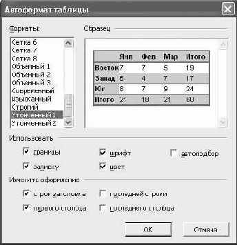 Редактирование структуры таблицы