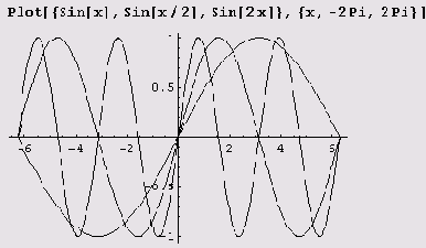    Mathematica 5
