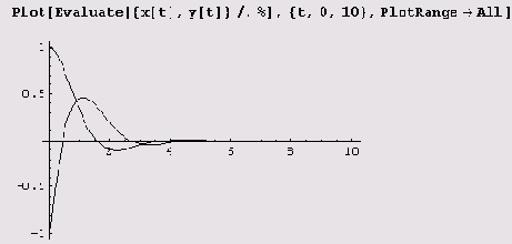    Mathematica 5
