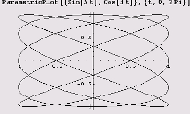    Mathematica 5
