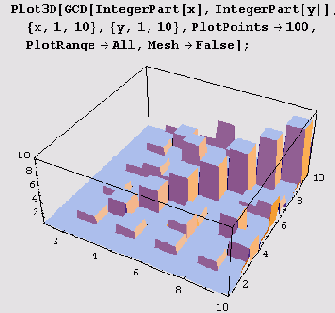    Mathematica 5
