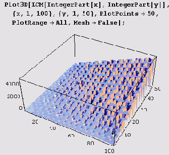    Mathematica 5
