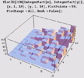    Mathematica 5
