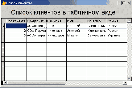 Реляционные СУБД в Visual FoxPro 8